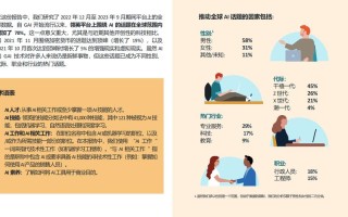 AI将重塑人类社会，机遇与挑战并存？