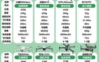 航拍无人机怎么选？哪款性价比更高？