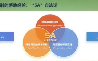 招商证券人工智能专家有何独到见解？