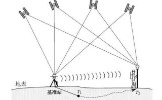 西安无人机乱码因何发生？