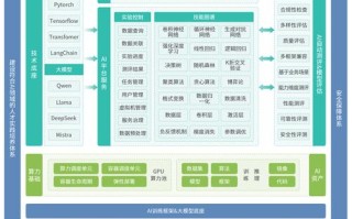 微信AI投资平台有何独特优势？