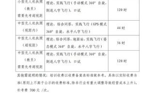 无人机培训资质培训费