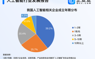 硅谷AI专业年薪百万？揭秘高薪背后的真相