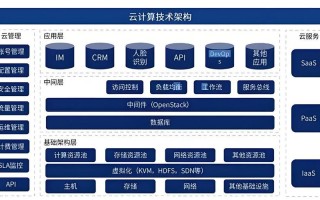 传统计算架构如何支撑人工智能发展？