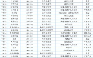 人工智能50强排行榜