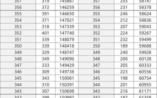 2025高考机器人总分多少？