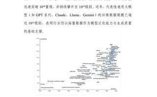 2025人工智能报告有何新趋势与挑战？