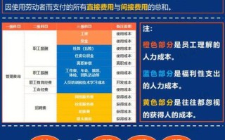 人力成本会被机器人取代吗？