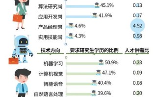 AI人才需求为何持续高涨？