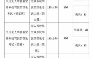 上海无人机驾驶证如何考取？