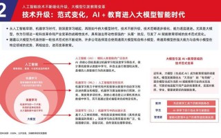 2025年人工智能教育，将如何重塑学习模式？