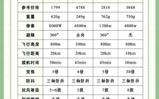 无人机购买到底有什么用？