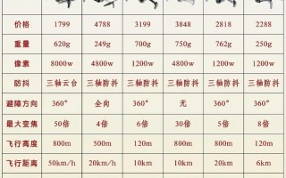 Mavic Pro参数有哪些关键性能与限制？