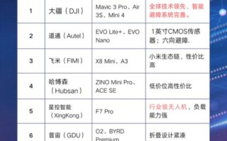 国内无人机生产企业名录有哪些？