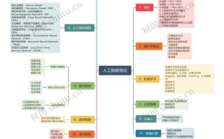 java ai人工智能思想