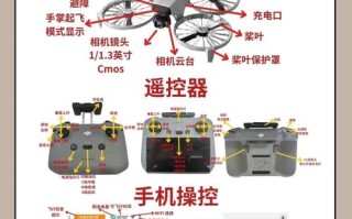 pton无人机中文说明核心内容是什么？