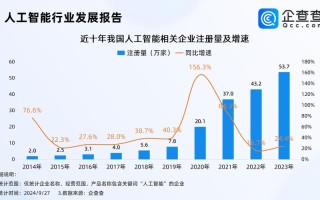 AI将如何重塑会计行业？