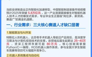 智能机器人专业前景如何？就业方向有哪些？