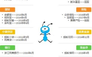 蚂蚁金服AI产品如何重塑金融生态？