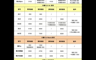 大疆无人机价格范围是多少？