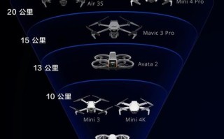 大疆无人机是哪个国家的？
