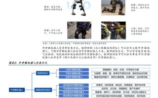 机器人发展，国内外趋势有何异同？