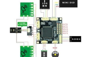 FPGA如何优化无人机飞行控制性能？
