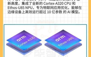 ARM周易人工智能平台如何赋能AI创新？