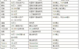 大数据与人工智能工资，究竟谁更胜一筹？