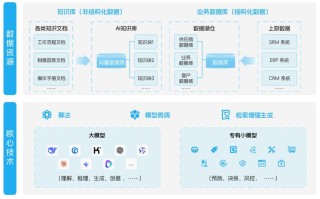 人工智能行业知识库如何高效构建与应用？