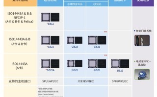 AI芯片与CPU核心区别是什么？