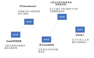 商汤AI公司，技术如何重塑行业未来？