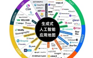 微软人工智能布局有何战略重点？