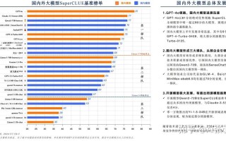 人工智能 大数据 不同