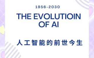 人工智能历史如何快速了解？