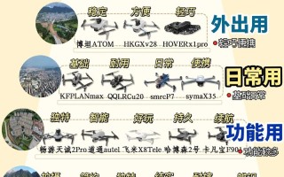 自拍无人机和普通无人机有何不同？