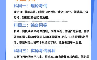 AOPA无人机培训资料包含哪些内容？