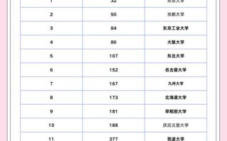 日本大学机器人专业排名如何？
