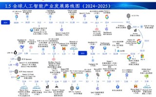 2025年人工智能发展现状如何？