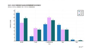 2025年人工智能将如何重塑未来？