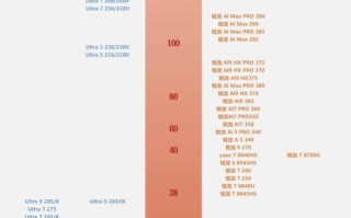 AI显卡选型，核心指标有哪些？