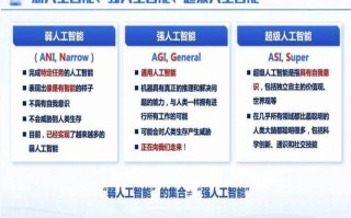 强强人工智能社会需求何在？