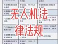 工信部无人机条例有何新规？