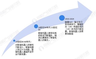 国外机器人发展现状如何？