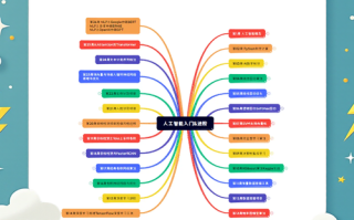 人工智能的自主学习能力