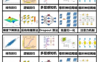 AI有哪些简单入门算法？