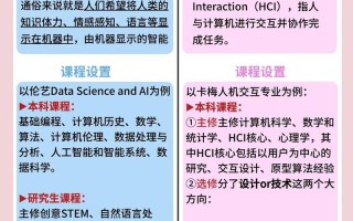 无穷维代数如何赋能人工智能？
