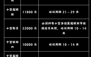 上海无人机驾驶员学费多少？学要多久？