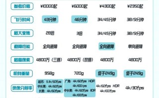 大疆无人机夜晚录像参数