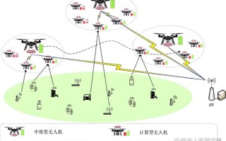 无人机系统由哪些核心部分组成？